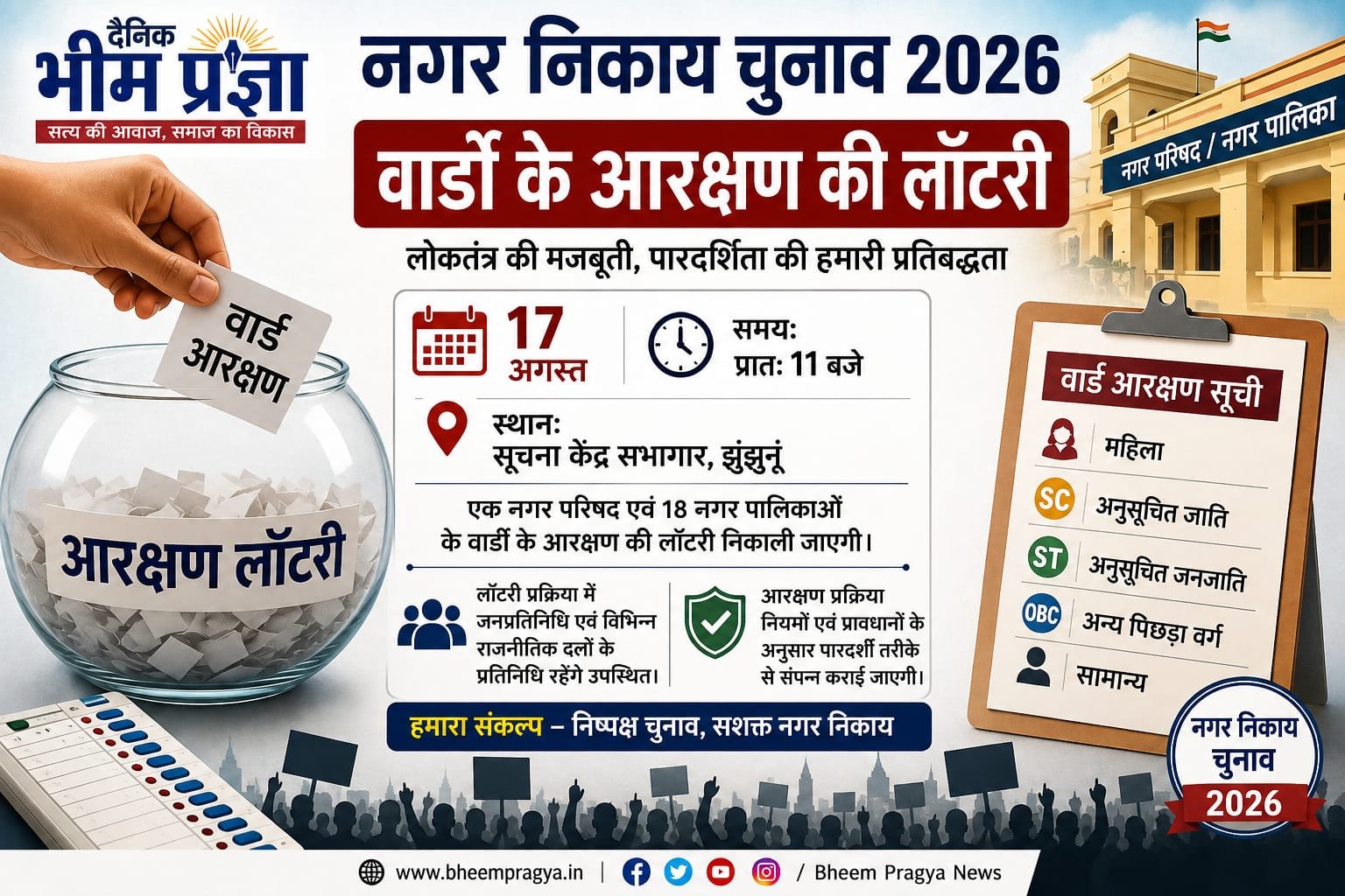 झुंझुनूं नगर निकायों के वार्डों के आरक्षण की लॉटरी 17 अगस्त को