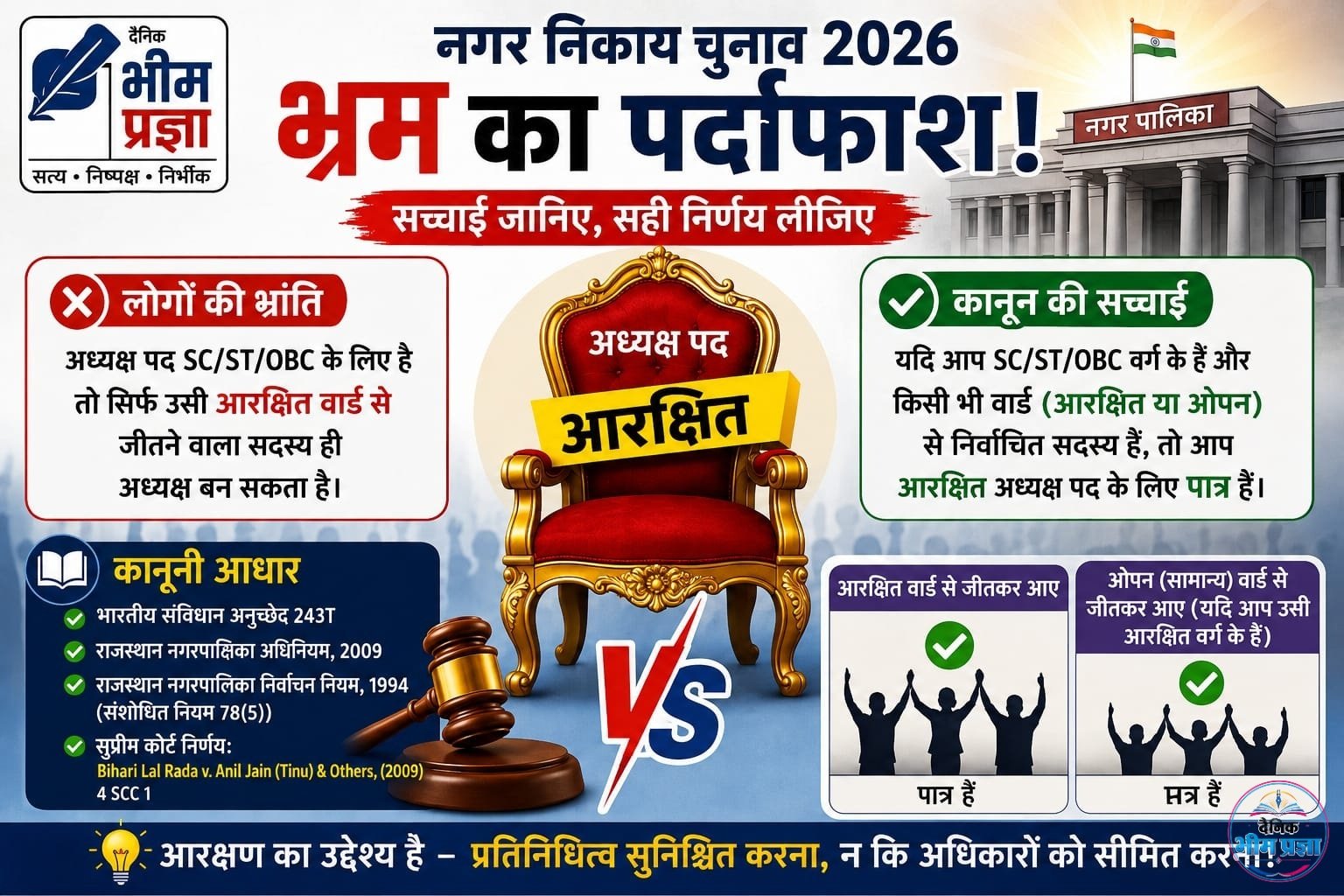 भ्रम का पर्दाफाश: आरक्षित वार्ड से नहीं, आरक्षित वर्ग से तय होगी निकाय प्रमुख पद की पात्रता